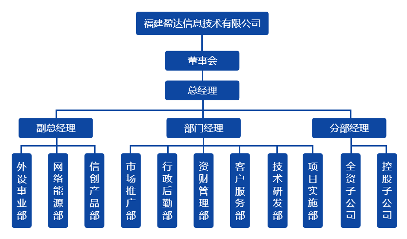 天博(中国)体育·官方网站组织架构图（20220328）.png